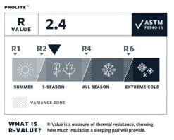 Therm-a-Rest Thermarest Prolite -Aventure Tente autognflant thermarest prolite 05