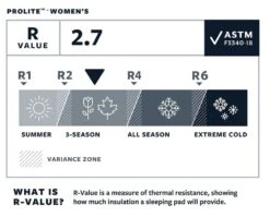 Therm-a-Rest Thermarest Prolite Women's 11 Therm-a-Rest Thermarest Prolite Women's -Aventure Tente autognflant thermarest prolite femme 05