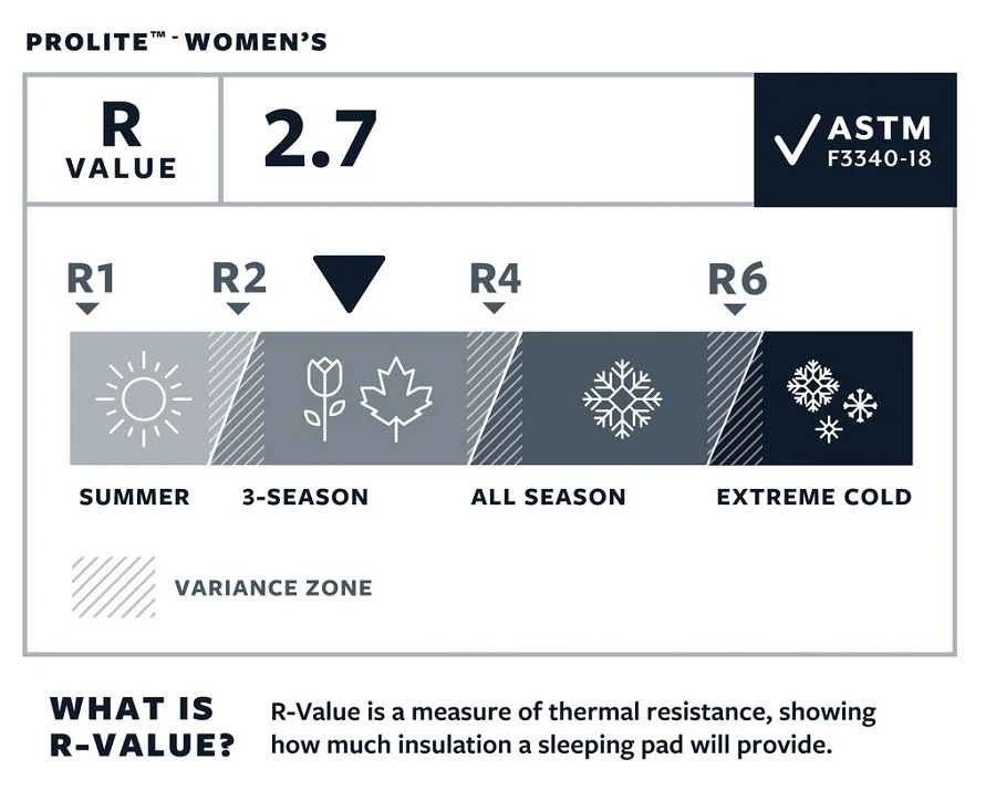 Therm-a-Rest Thermarest Prolite Women's 7 Therm-a-Rest Thermarest Prolite Women's – Image 5