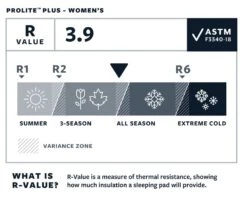 Therm-a-Rest Thermarest Prolite Plus Women's -Aventure Tente autognflant thermarest prolite plus 04