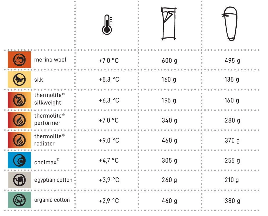 Cocoon Mérinos 7 Cocoon Mérinos – Image 5