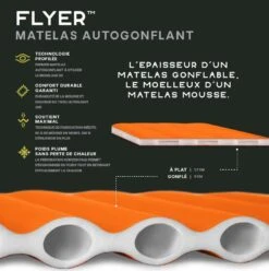 NEMO EQUIPMENT Nemo Flyer 16 NEMO EQUIPMENT Nemo Flyer -Aventure Tente informations matelas nemo flyer