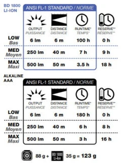 Black Diamond Sprinter 500 -Aventure Tente lampe frontale black diamond sprinter 500 headlamp 10