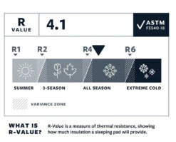 Therm-a-Rest Thermarest Tourlite 3 7 Therm-a-Rest Thermarest Tourlite 3 -Aventure Tente matelas autogonflant thermarest tourlite 3 03