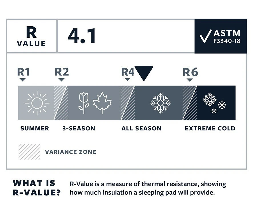 Therm-a-Rest Thermarest Tourlite 3 5 Therm-a-Rest Thermarest Tourlite 3 â Image 3