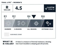 Therm-a-Rest Thermarest Trail Lite -Aventure Tente matelas autogonflant thermarest trail lite 06