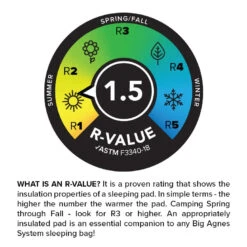 Big Agnes Divide -Aventure Tente matelas big agnes divide 04