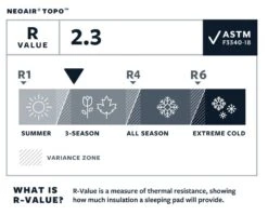 Therm-a-Rest Thermarest NeoAir Topo -Aventure Tente matelas thermarest neoair topo 08