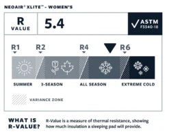 Therm-a-Rest Thermarest NeoAir XLite -Aventure Tente matelas thermarest neoair xlight 06 1