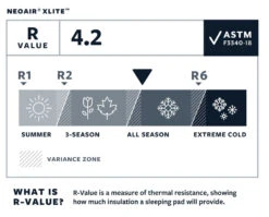 Therm-a-Rest Thermarest NeoAir XLite -Aventure Tente matelas thermarest neoair xlight 07 1