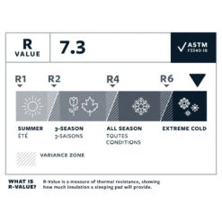 Therm-a-Rest Thermarest NeoAir XTherm NXT Max 14 Therm-a-Rest Thermarest NeoAir XTherm NXT Max -Aventure Tente matelas thermarest neoair xtherm nxt max 05