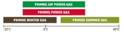 Cartouche De Gaz Primus SIP Power Gas 230g 19 Cartouche De Gaz Primus SIP Power Gas 230g -Aventure Tente primus sip power gas 450 5