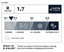Therm-a-Rest Thermarest Z Lite -Aventure Tente r value thermarest z lite