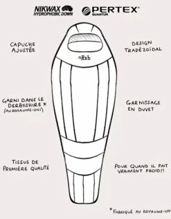 Rab Expedition 1000 -Aventure Tente rab expedition 1000 3