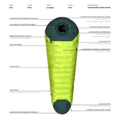 Aura BAZ 800/800 -Aventure Tente sac de couchage aura baz 11 1