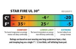 Big Agnes Star Fire UL 30 -Aventure Tente sac de couchage big agnes star fire ul 30 05