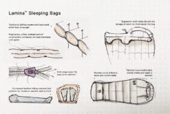 Mountain Hardwear Lamina -20F/-29C -Aventure Tente sac de couchage lamina mountain hardwear 5