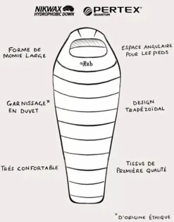 Rab Ascent 500 Women's -Aventure Tente sac de couchage rab ascent 500 womens 4