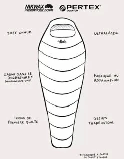 Rab Mythic 400 -Aventure Tente sac de couchage rab mythic 400 4