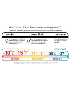 Sea To Summit Altitude ATII 37 Sea To Summit Altitude ATII -Aventure Tente sac de couchage sea to summit altitude atii 05
