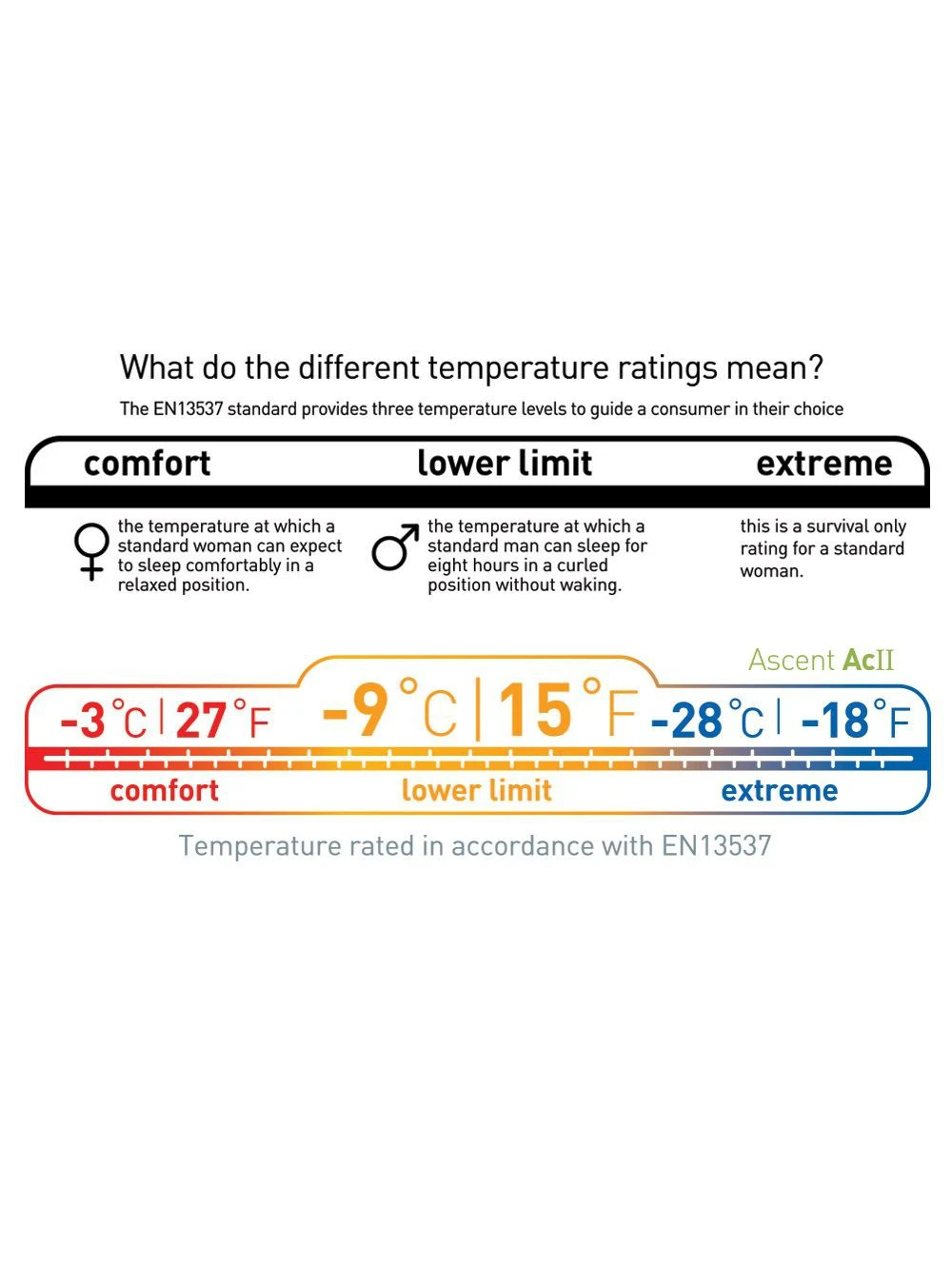 Sea To Summit Ascent ACII 18 Sea To Summit Ascent ACII â Image 16