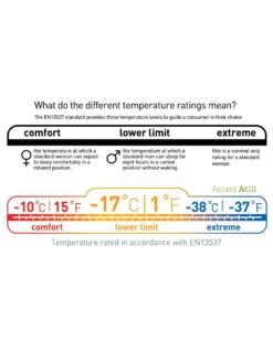 Sea To Summit Ascent ACIII -Aventure Tente sac de couchage sea to summit ascent aciii