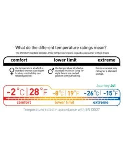 Sea To Summit Journey JOI -Aventure Tente sac de couchage sea to summit journey joi 10