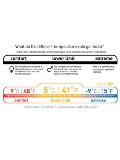 Sea To Summit Spark SP I -Aventure Tente sac de couchage sea to summit spark sp 1 07