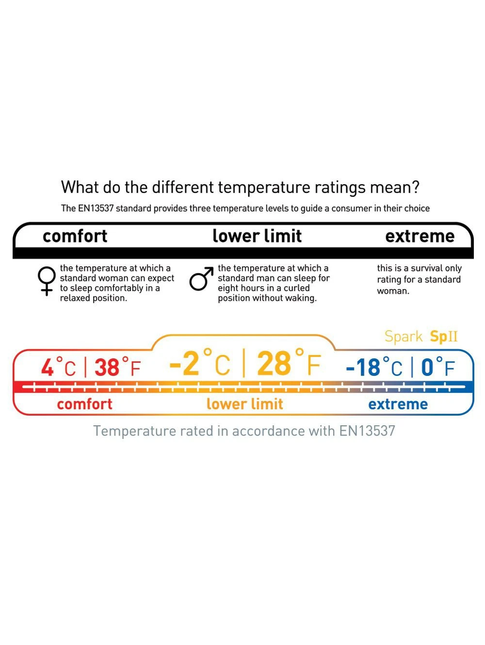 Sea To Summit Spark SP II 10 Sea To Summit Spark SP II â Image 8
