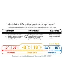 Sea To Summit Spark SP III -Aventure Tente sac de couchage sea to summit spark sp iii 07