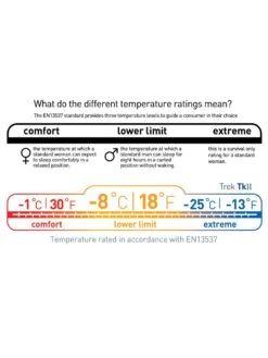 Sea To Summit Trek TKII 23 Sea To Summit Trek TKII -Aventure Tente sac de couchage sea to summit trek tk ii 08