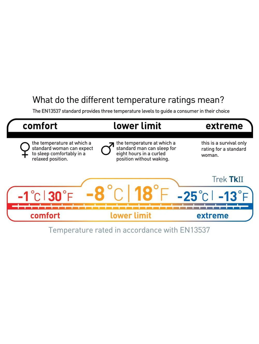 Sea To Summit Trek TKII 13 Sea To Summit Trek TKII â Image 11