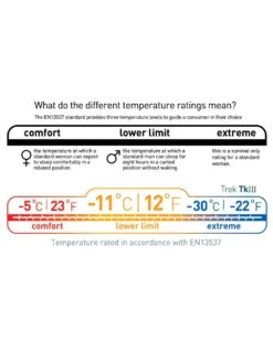 Sea To Summit Trek TKIII -Aventure Tente sac de couchage sea to summit trek tk iii 12
