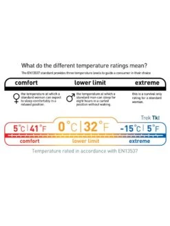 Sea To Summit Trek TKI 28 Sea To Summit Trek TKI -Aventure Tente sac de couchage sea to summit trek tki 13