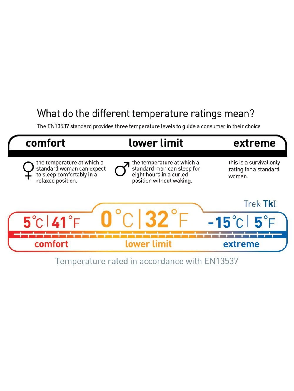 Sea To Summit Trek TKI 15 Sea To Summit Trek TKI â Image 13