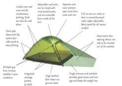Hilleberg Jannu -Aventure Tente tente jannu hilleberg